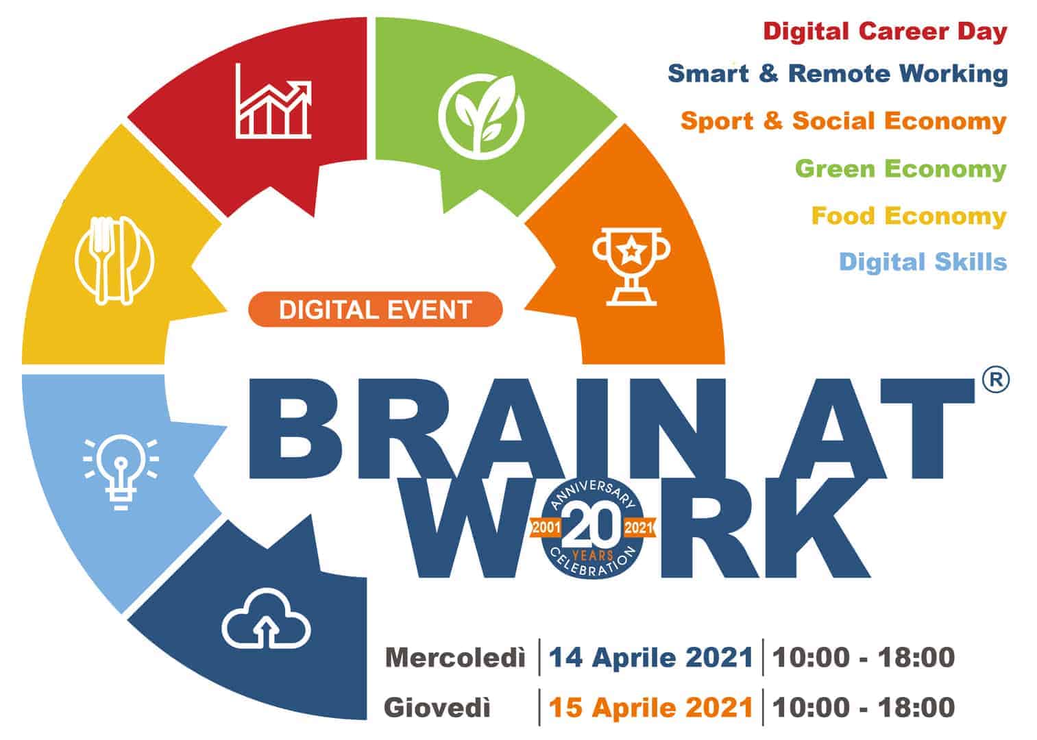 logo brainatwork 20th