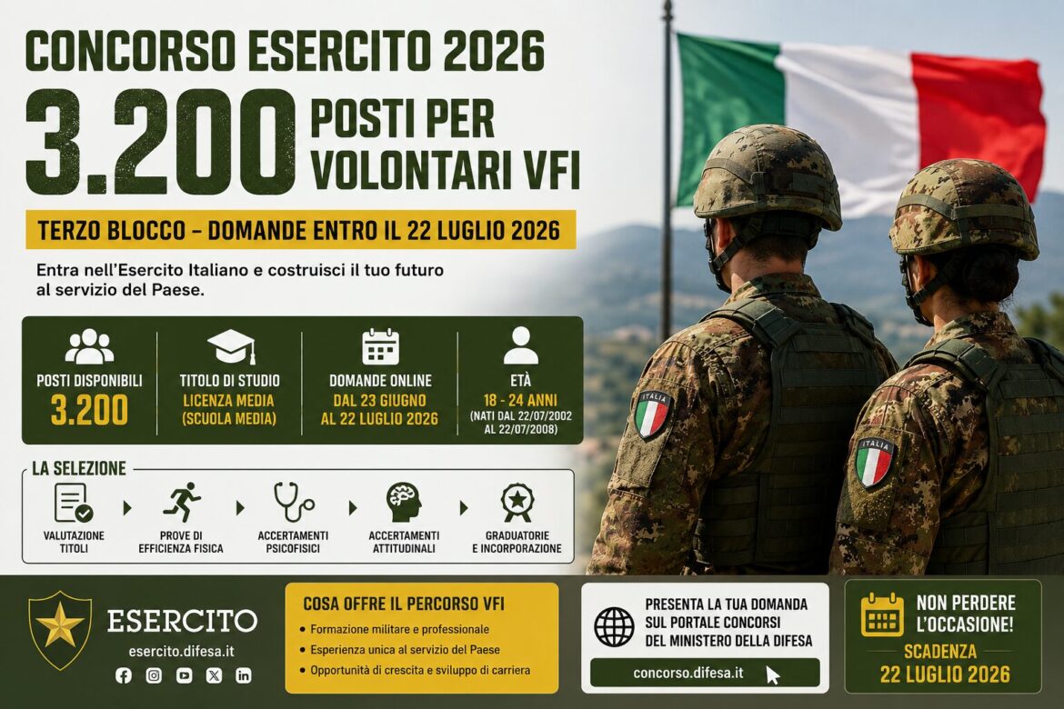 concorso esercito 2026